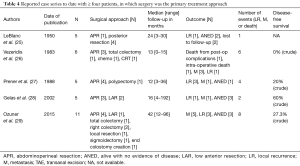 Click on image to zoom Table 4