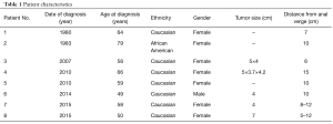 Table 1