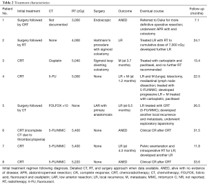 Click on image to zoom Table 2