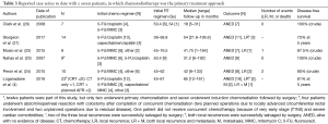 Click on image to zoom Table 3