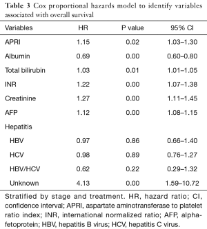 Table 3