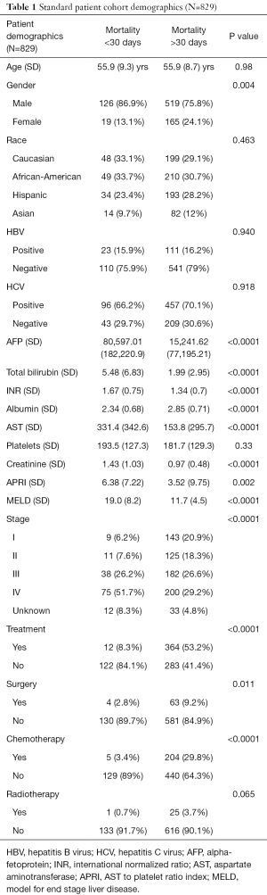 Table 1