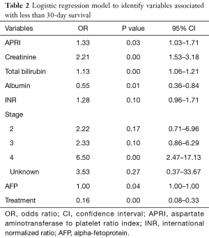 Table 2