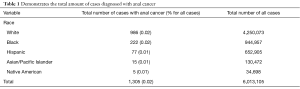 Click on image to zoom Table 1