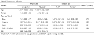 Click on image to zoom Table 2