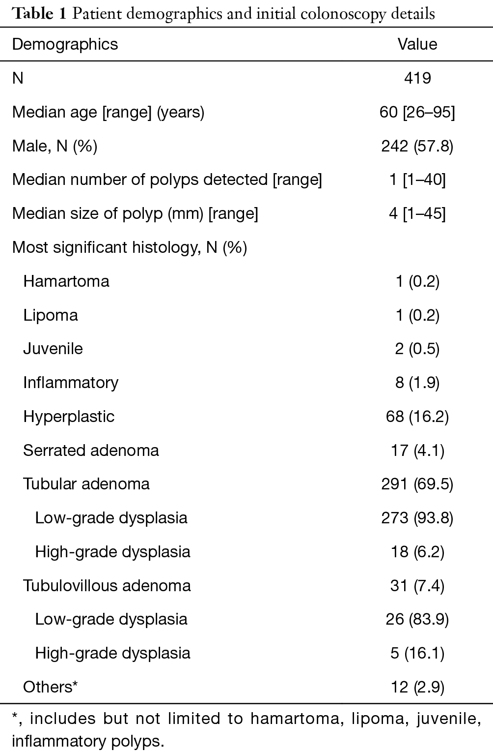 rectal polyp icd 9 code