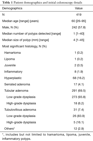 Click on image to zoom Table 1