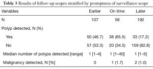 Table 3