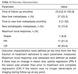 Click on image to zoom Table 4