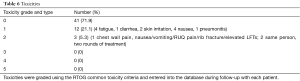 Click on image to zoom Table 6