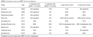 Click on image to zoom Table 1
