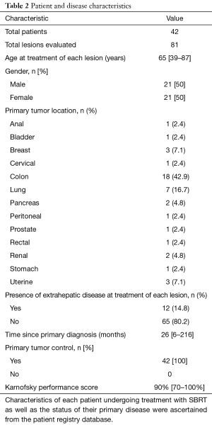 Click on image to zoom Table 2