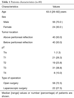 Click on image to zoom Table 1
