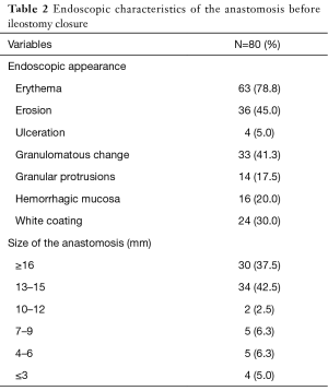 Table 2