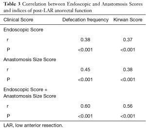 Click on image to zoom Table 3