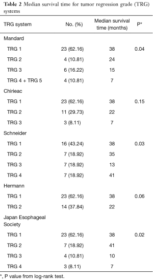 Click on image to zoom Table 2
