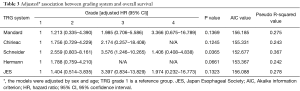 Click on image to zoom Table 3