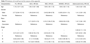 Click on image to zoom Table 9