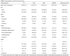 Click on image to zoom Table 1