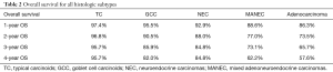 Click on image to zoom Table 2
