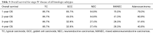 Click on image to zoom Table 3
