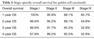 Click on image to zoom Table 6