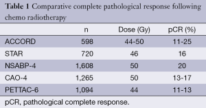 Click on image to zoom Table 1