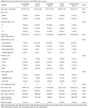 Click on image to zoom Table 2
