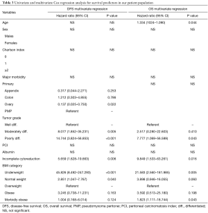 Click on image to zoom Table 3