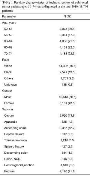 Click on image to zoom Table 1