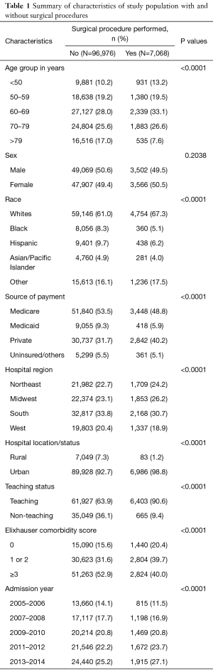 Click on image to zoom Table 1