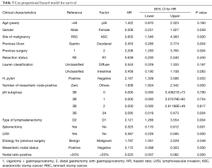 Table 3