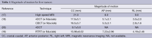 Click on image to zoom Table 1