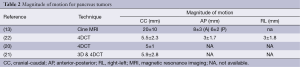 Click on image to zoom Table 2