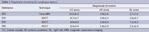 Click on image to zoom Table 3
