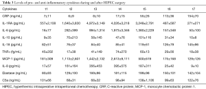 Click on image to zoom Table 3
