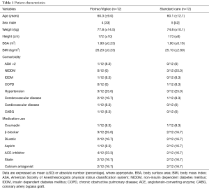Click on image to zoom Table 1