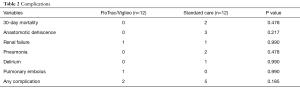 Click on image to zoom Table 2