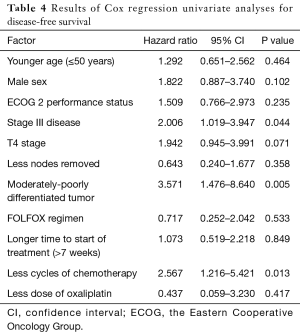 Click on image to zoom Table 4
