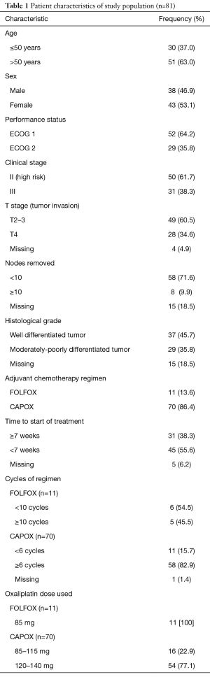 Click on image to zoom Table 1