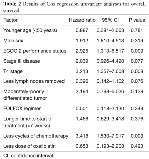 Click on image to zoom Table 2