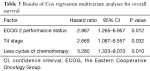 Click on image to zoom Table 3
