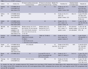 Table 1