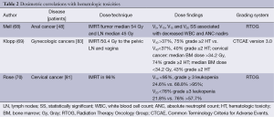 Click on image to zoom Table 2
