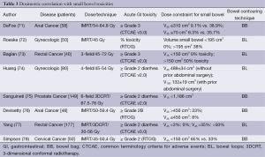 Table 3