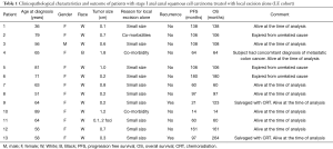 Click on image to zoom Table 1