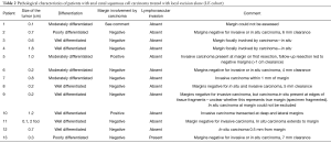 Click on image to zoom Table 2