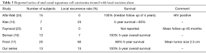 Click on image to zoom Table 3