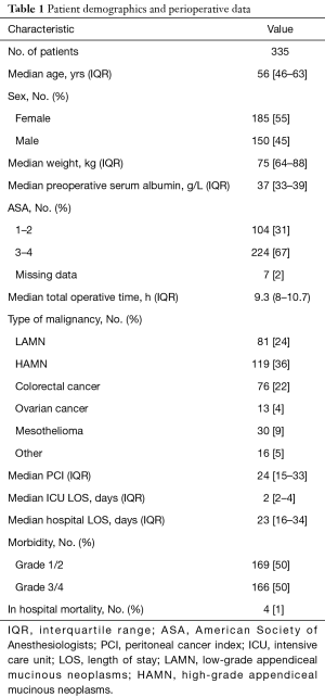 Click on image to zoom Table 1