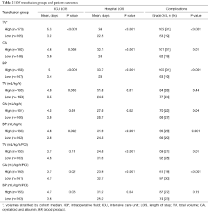 Table 2